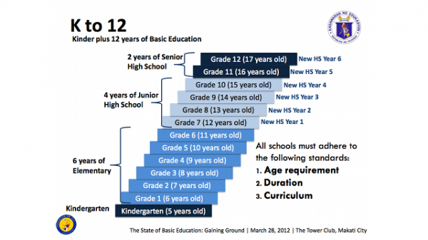 kto12-age